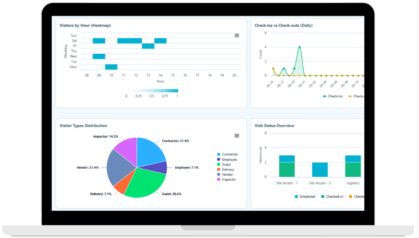 Asset request workflow
